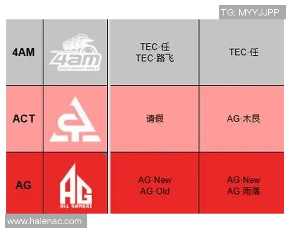 和平精英专题深入分析RNG战队的心理素质与竞技表现的关系